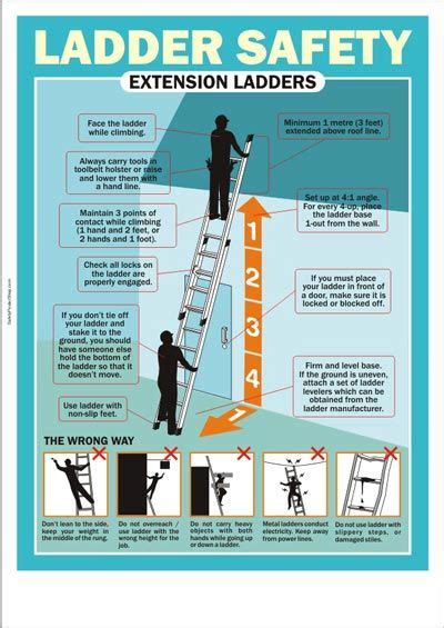 ladder safety training topics